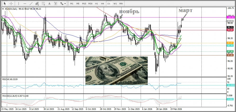 Изображение больше не актуально