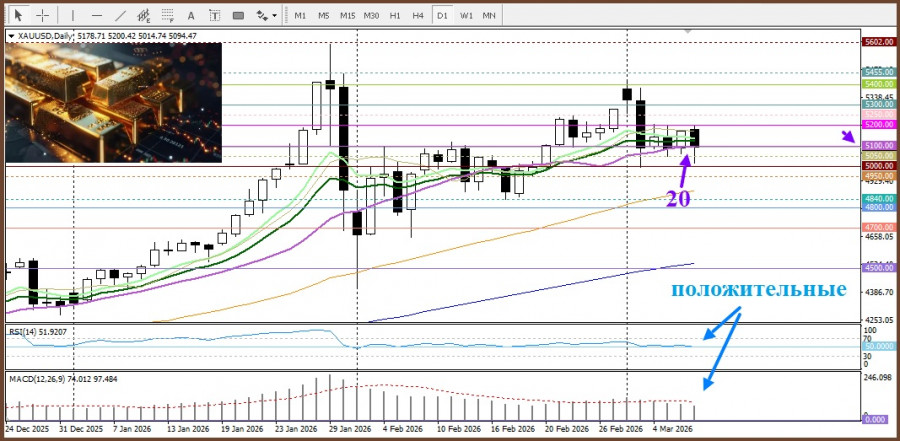 Изображение больше не актуально