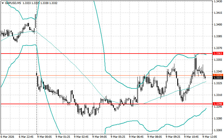 Изображение больше не актуально