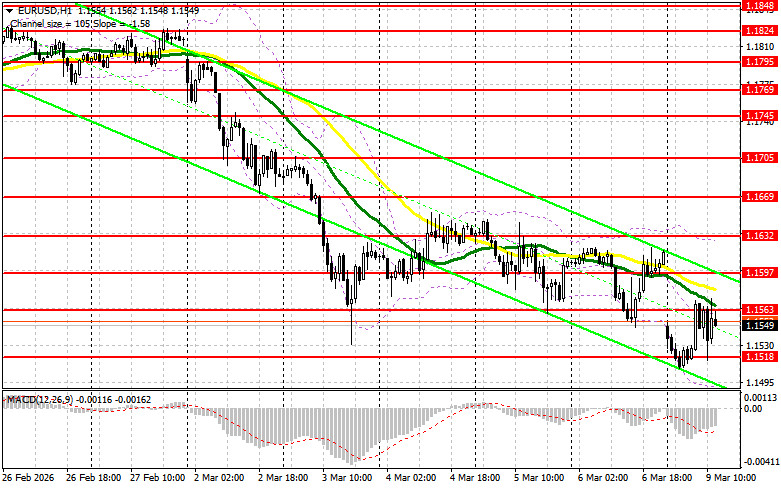 ����������� ������ �� ���������