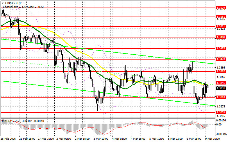 ����������� ������ �� ���������