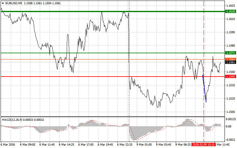 ����������� ������ �� ���������