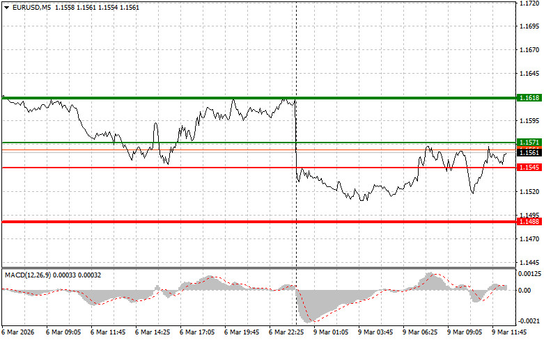 ����������� ������ �� ���������