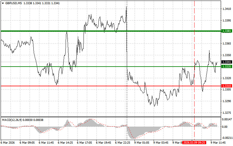 ����������� ������ �� ���������