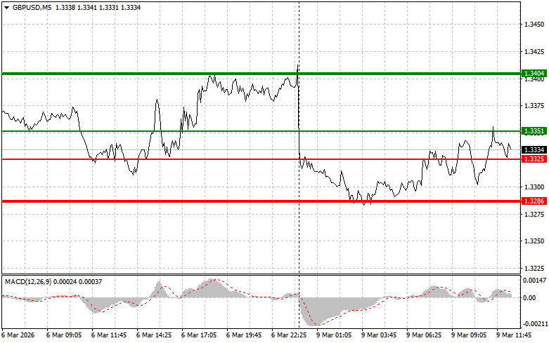 ����������� ������ �� ���������