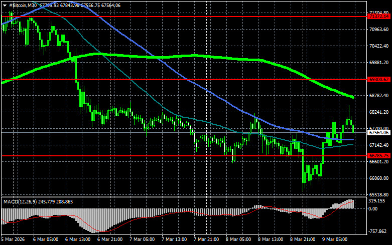Изображение больше не актуально