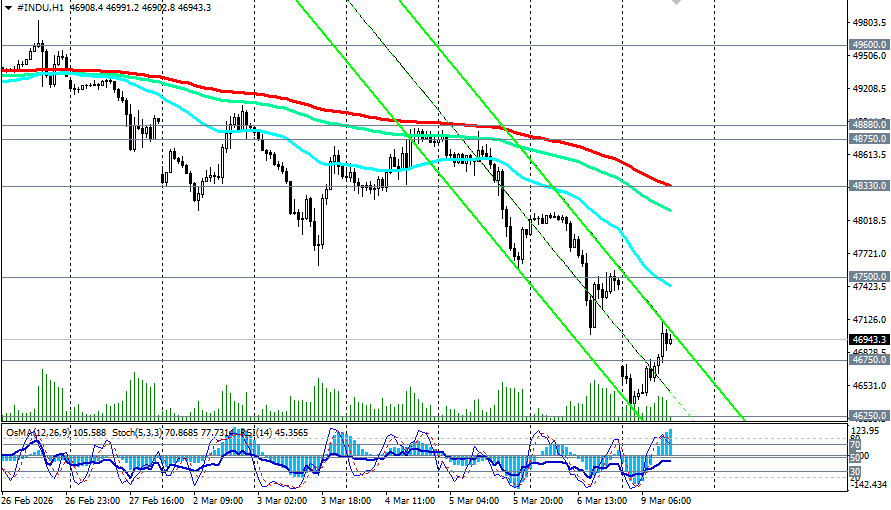 Изображение больше не актуально