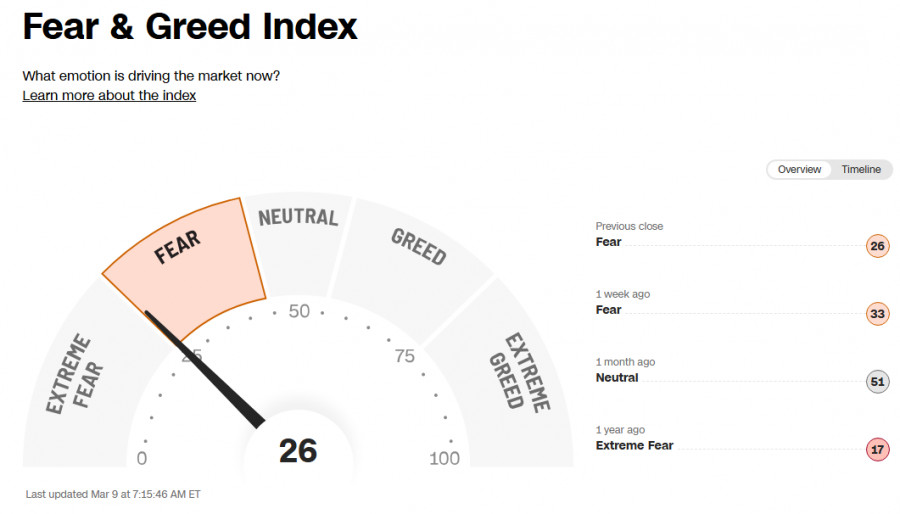 Изображение больше не актуально