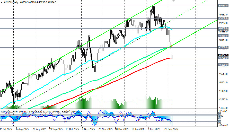 Изображение больше не актуально