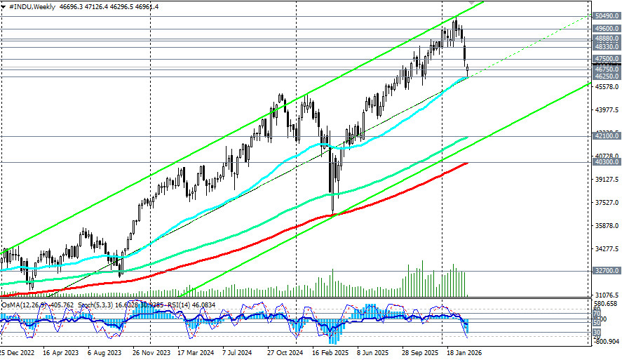 Изображение больше не актуально