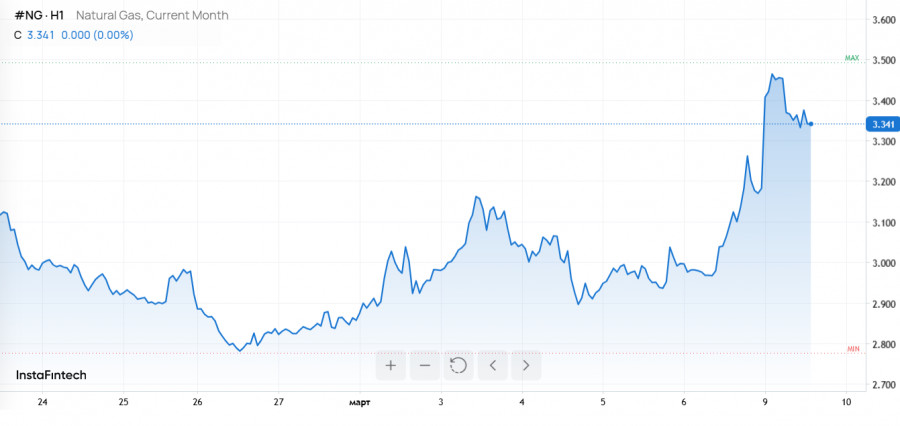 ����������� ������ �� ���������