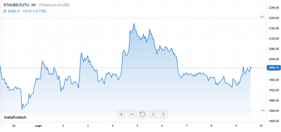 ����������� ������ �� ���������