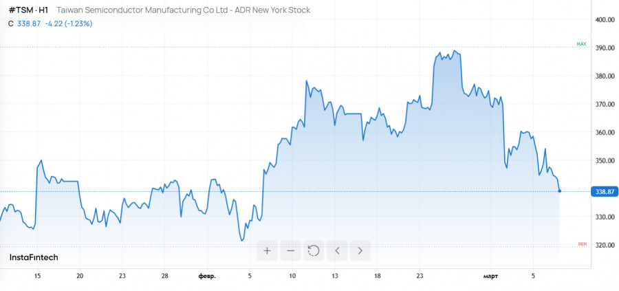 ����������� ������ �� ���������