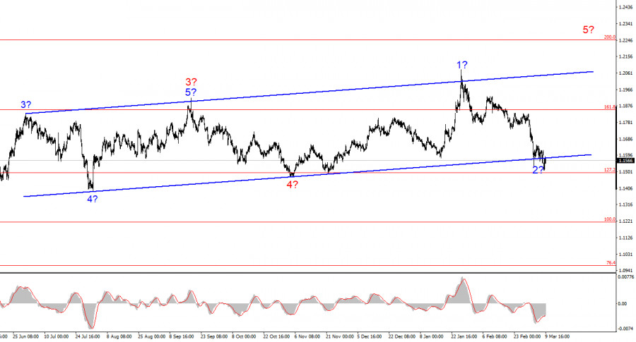 Изображение больше не актуально