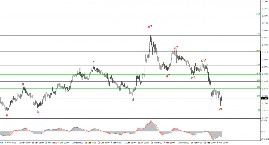 Изображение больше не актуально