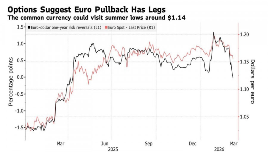 Exchange Rates analysis