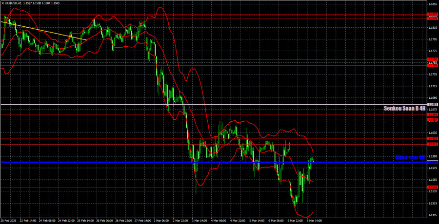 ����������� ������ �� ���������