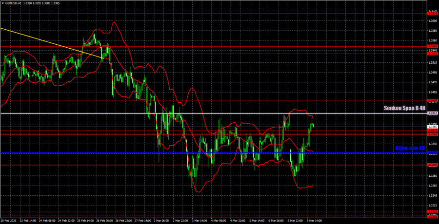 ����������� ������ �� ���������