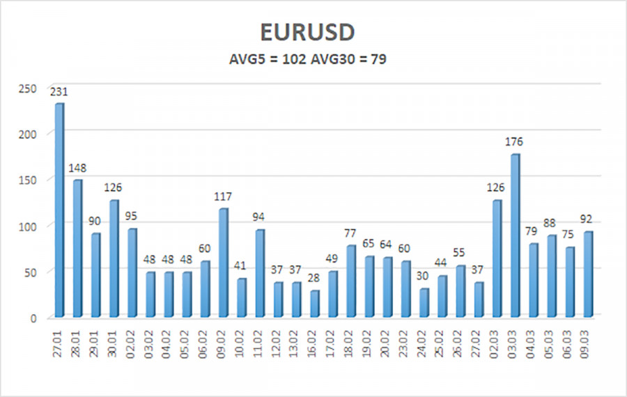 ����������� ������ �� ���������