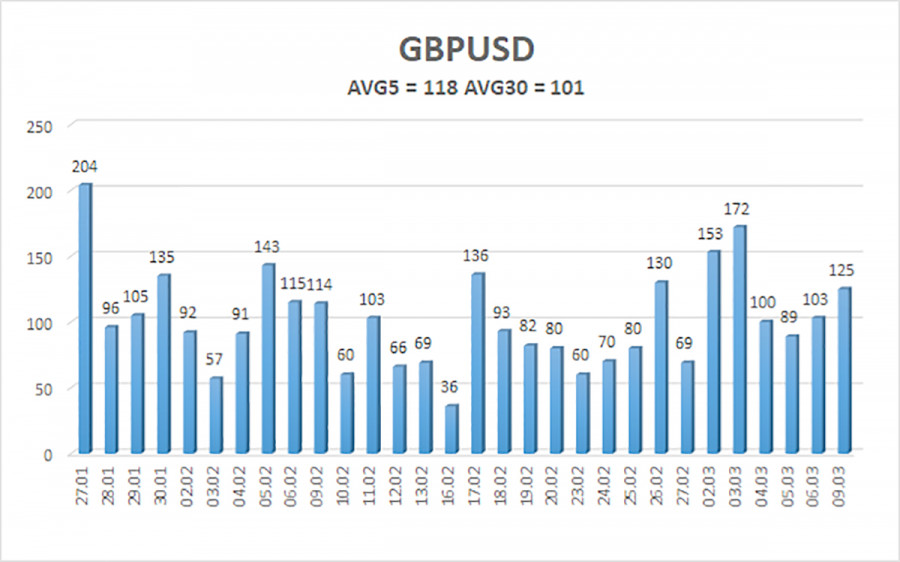 Изображение больше не актуально