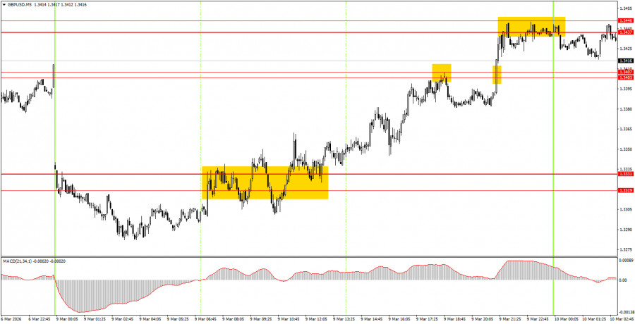 Изображение больше не актуально