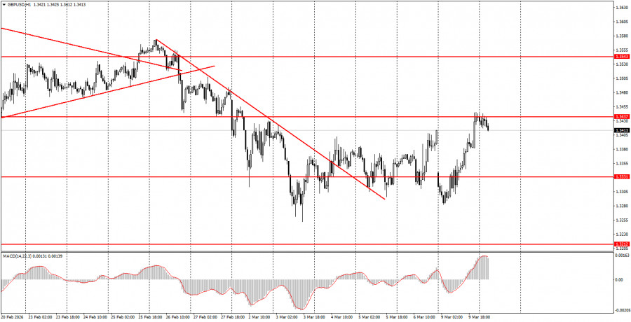 Изображение больше не актуально