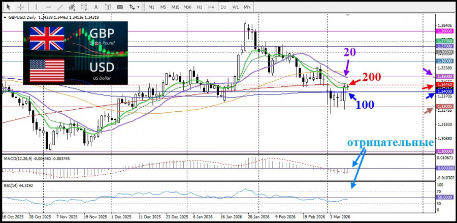 Изображение больше не актуально