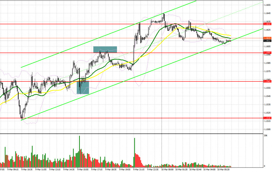 ����������� ������ �� ���������