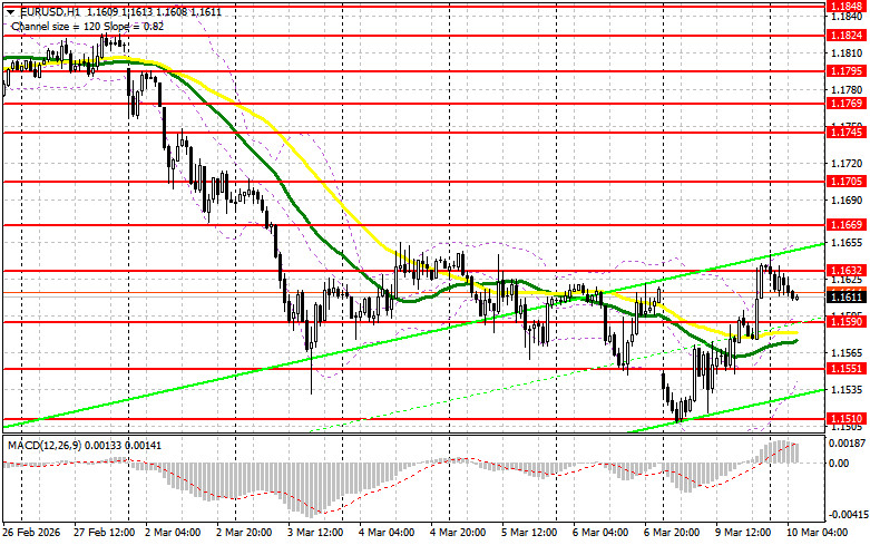 ����������� ������ �� ���������