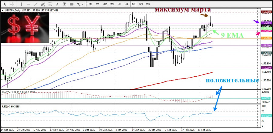 ����������� ������ �� ���������