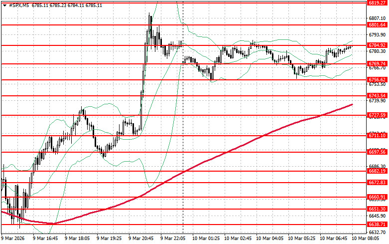 ����������� ������ �� ���������