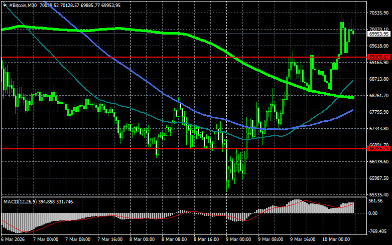 ����������� ������ �� ���������