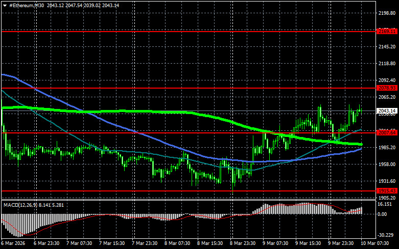 ����������� ������ �� ���������