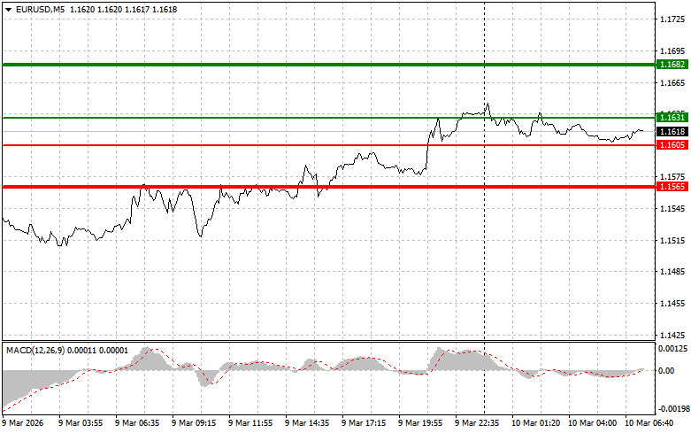 ����������� ������ �� ���������