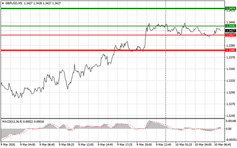 ����������� ������ �� ���������