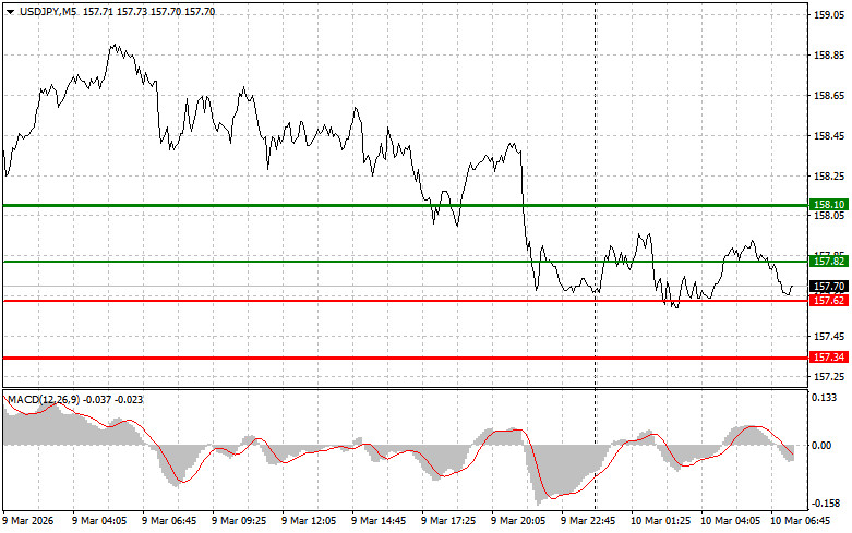 ����������� ������ �� ���������