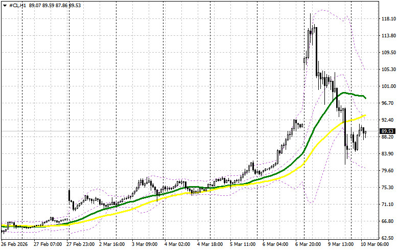 ����������� ������ �� ���������