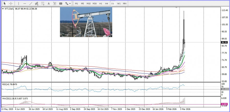 ����������� ������ �� ���������