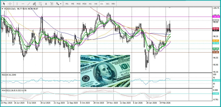 ����������� ������ �� ���������