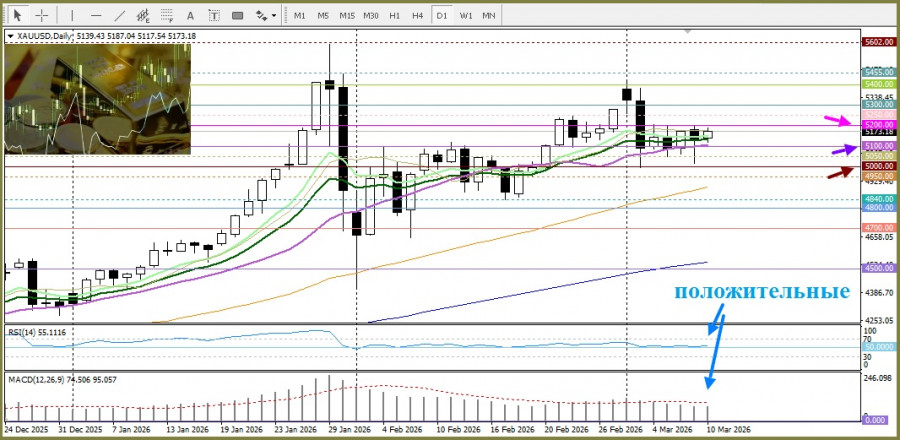 ����������� ������ �� ���������