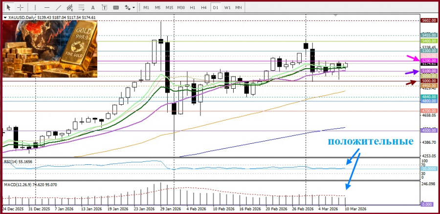 ����������� ������ �� ���������