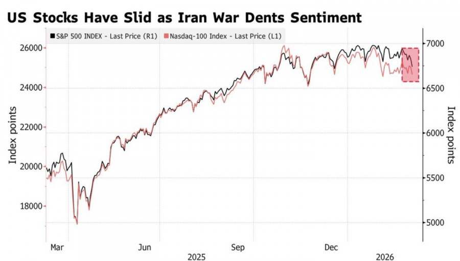 ����������� ������ �� ���������