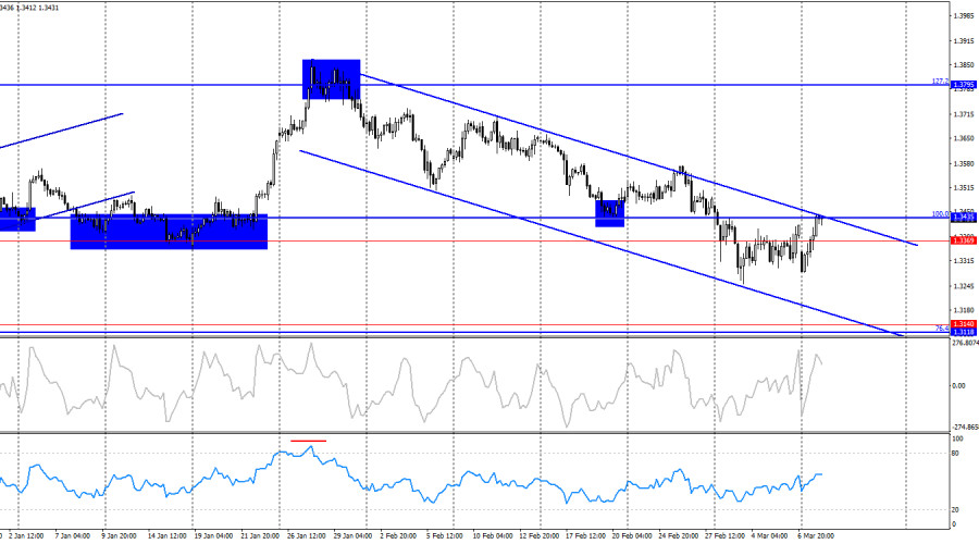 Изображение больше не актуально