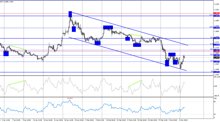 Изображение больше не актуально