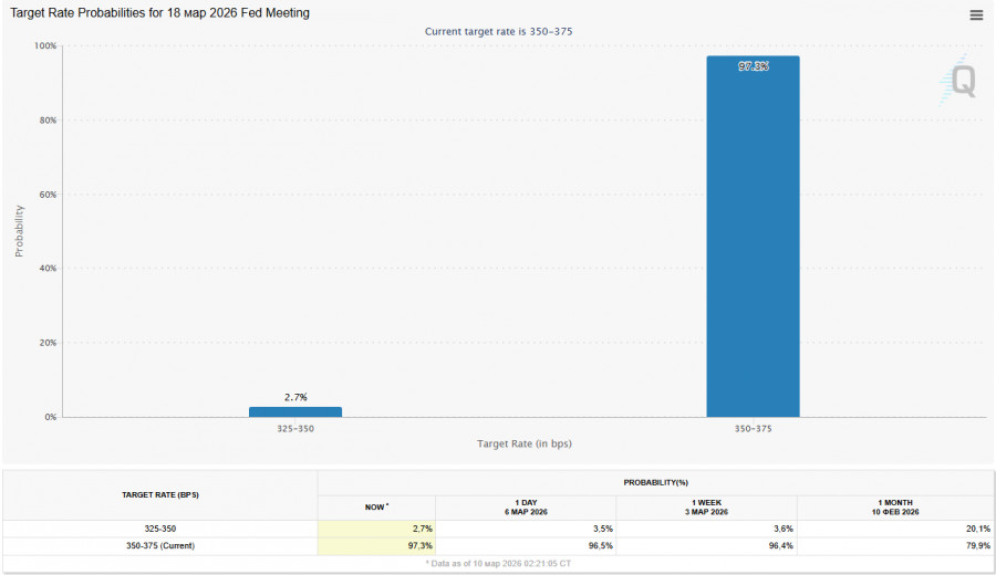 ����������� ������ �� ���������