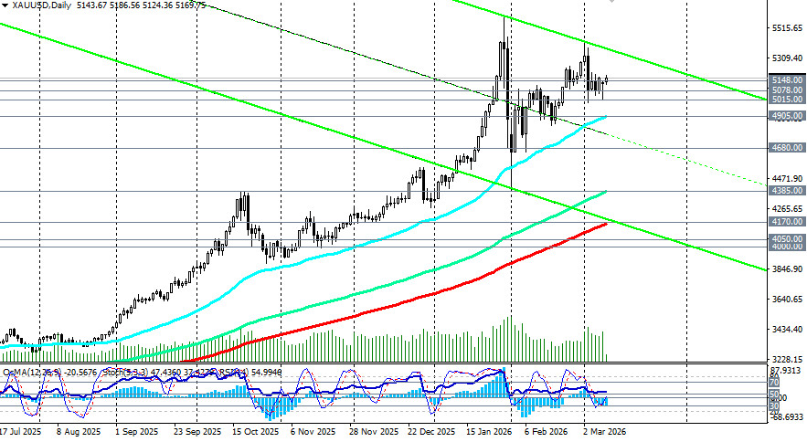 ����������� ������ �� ���������