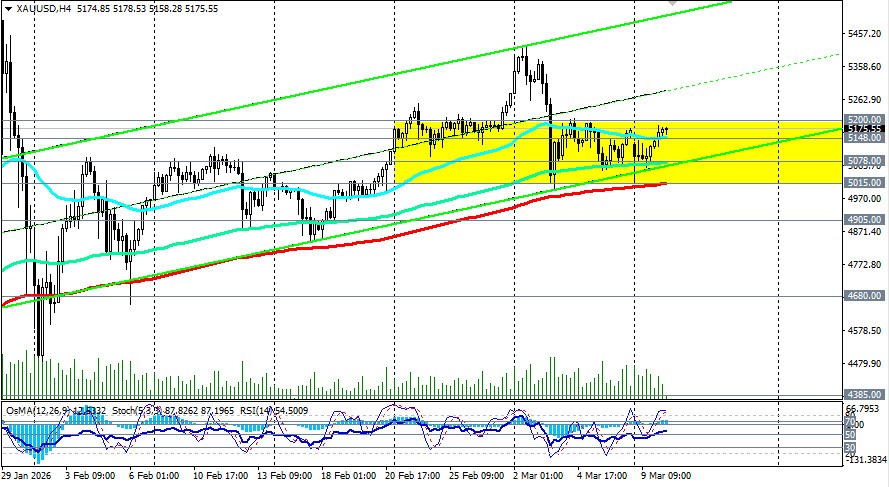 Изображение больше не актуально