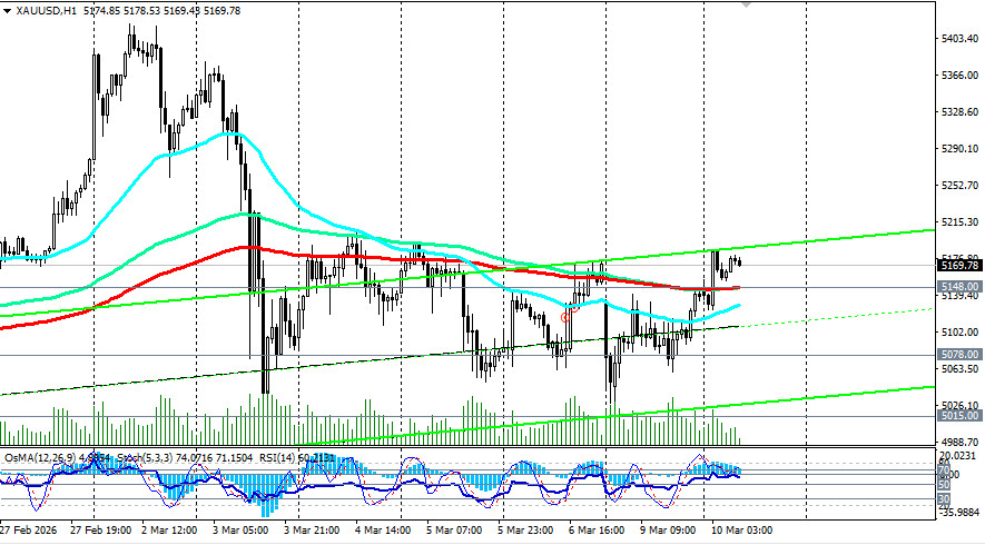 Изображение больше не актуально