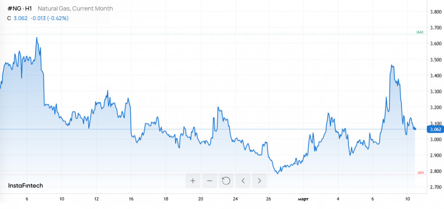 Изображение больше не актуально