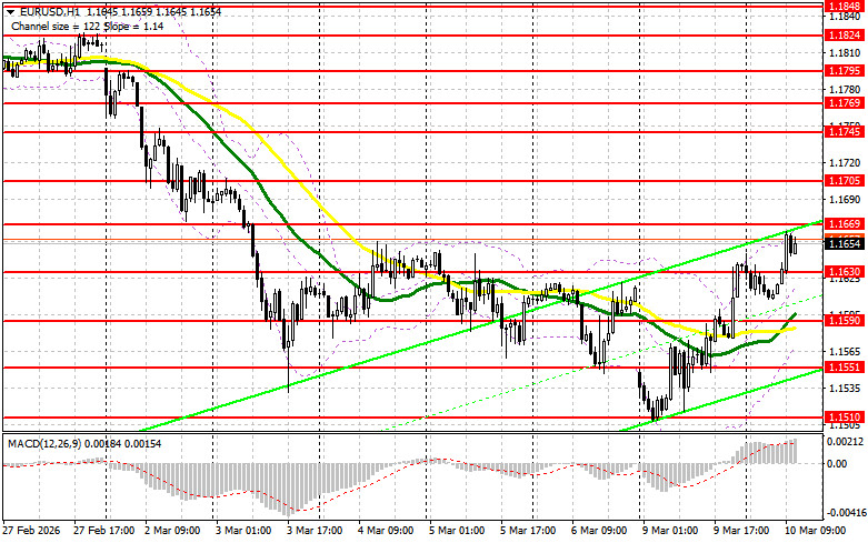 Изображение больше не актуально